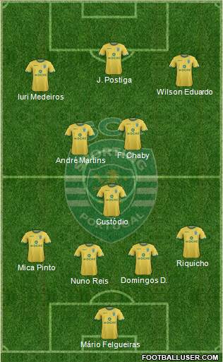 Sporting Clube de Portugal - SAD Formation 2014