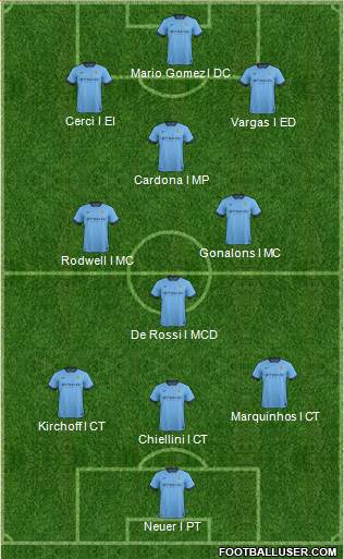 Manchester City Formation 2014