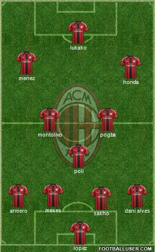 A.C. Milan Formation 2014