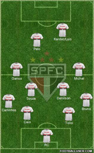 São Paulo FC Formation 2014