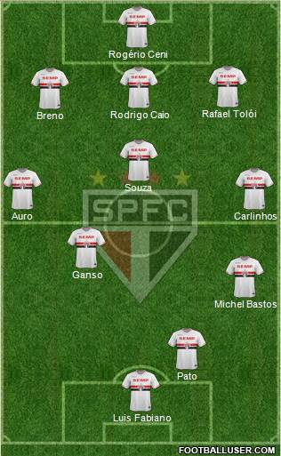 São Paulo FC Formation 2014