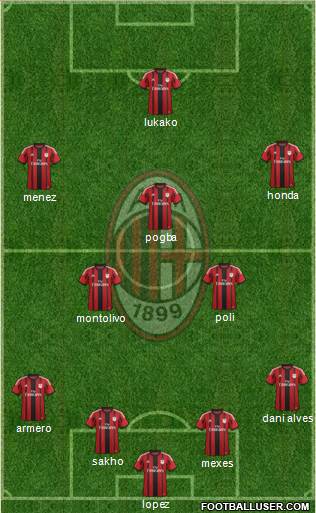 A.C. Milan Formation 2014