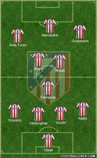 C. Atlético Madrid S.A.D. Formation 2014