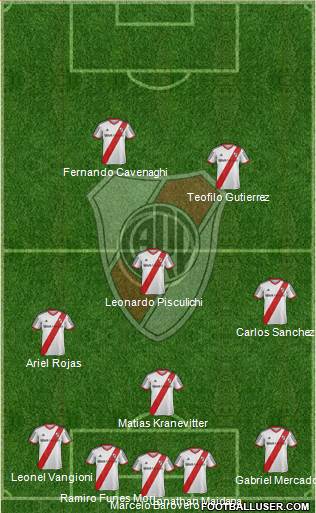 River Plate Formation 2014