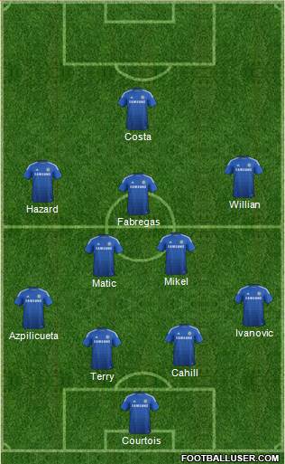 Chelsea Formation 2014