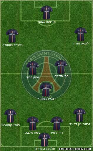 Paris Saint-Germain Formation 2014