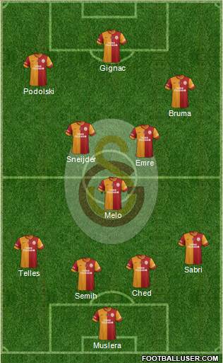 Galatasaray SK Formation 2014