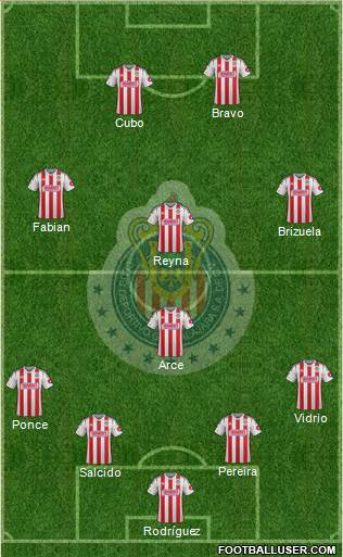 Club Guadalajara Formation 2014