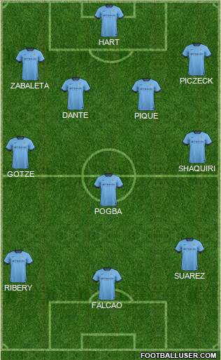 Manchester City Formation 2014