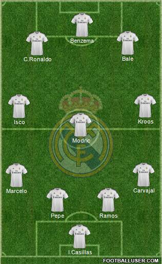 Real Madrid C.F. Formation 2014