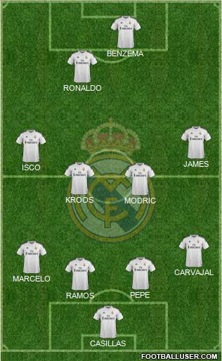 Real Madrid C.F. Formation 2014