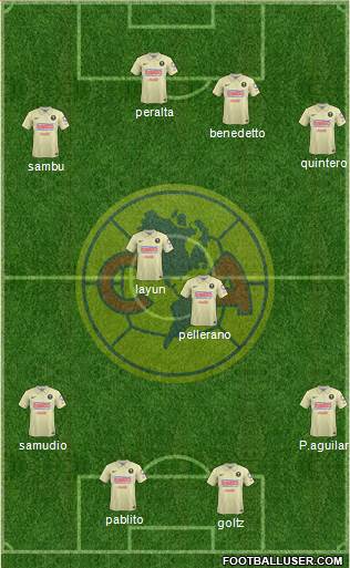 Club de Fútbol América Formation 2014