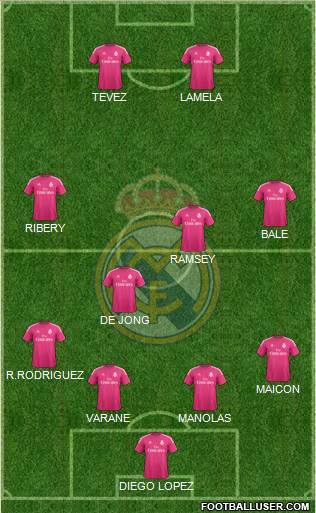 Real Madrid C.F. Formation 2014