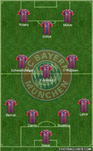 FC Bayern München Formation 2014