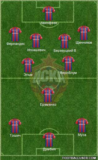 CSKA Moscow Formation 2014