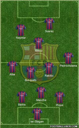 F.C. Barcelona Formation 2014
