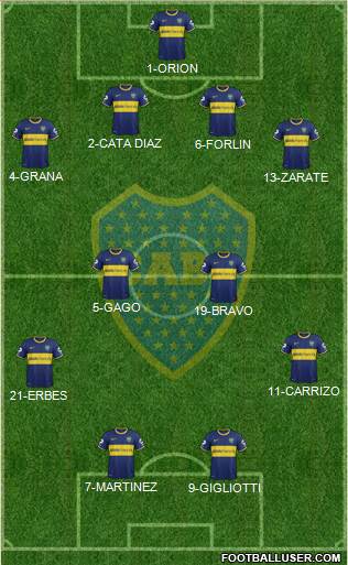 Boca Juniors Formation 2014