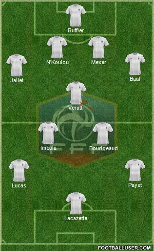 France Formation 2014