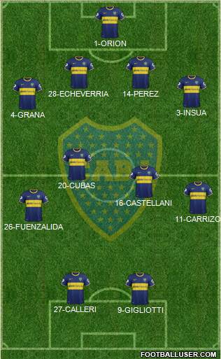 Boca Juniors Formation 2014