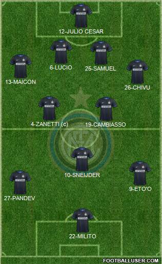 F.C. Internazionale Formation 2014