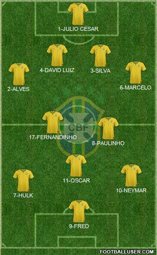 Brazil Formation 2014