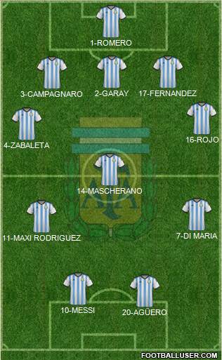 Argentina Formation 2014
