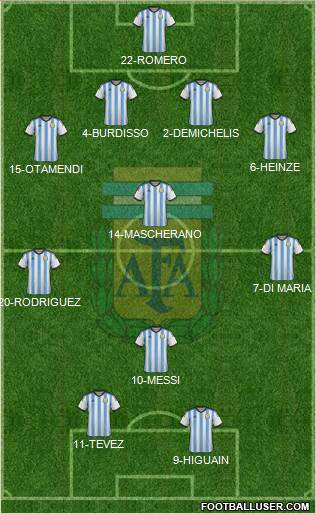 Argentina Formation 2014