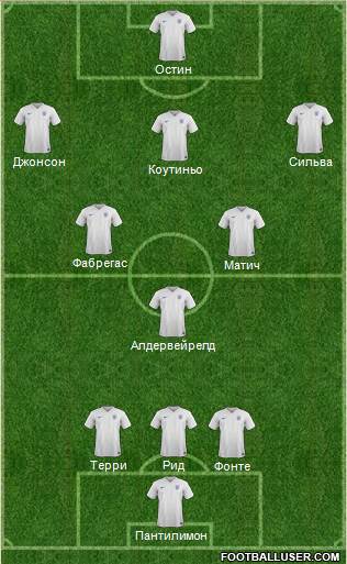 England Formation 2014