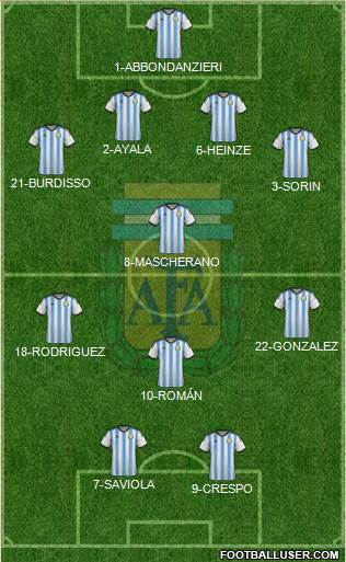 Argentina Formation 2014