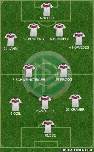 Germany Formation 2014