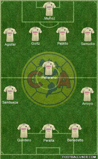 Club de Fútbol América Formation 2014