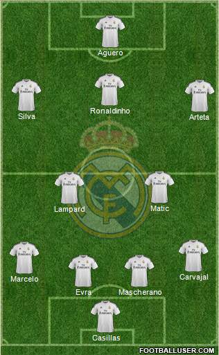Real Madrid C.F. Formation 2014