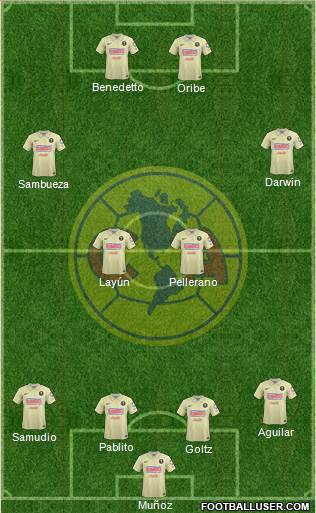Club de Fútbol América Formation 2014