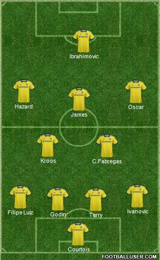 Chelsea Formation 2014