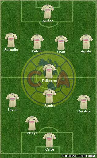Club de Fútbol América Formation 2014