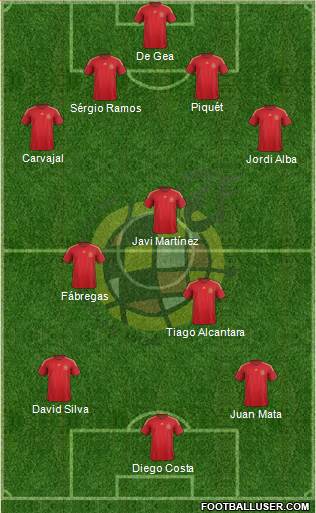 Spain Formation 2014