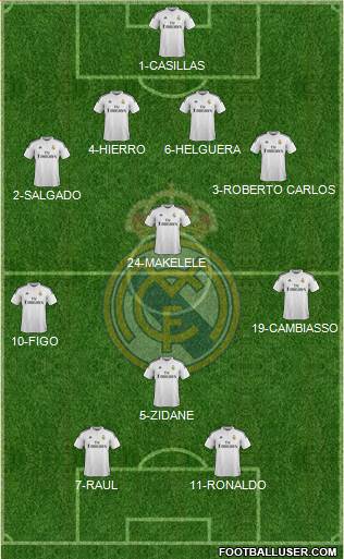 Real Madrid C.F. Formation 2014