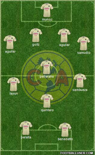 Club de Fútbol América Formation 2014