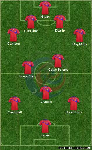 Costa Rica Formation 2014