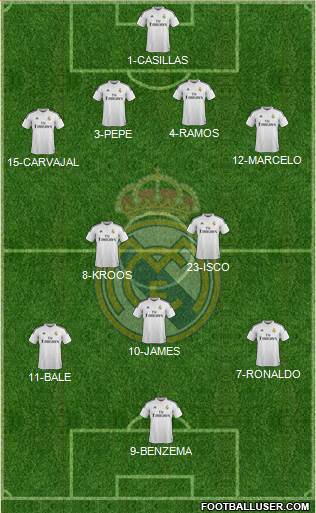 Real Madrid C.F. Formation 2014