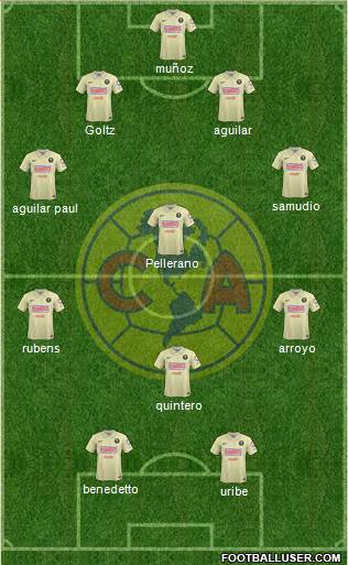 Club de Fútbol América Formation 2014