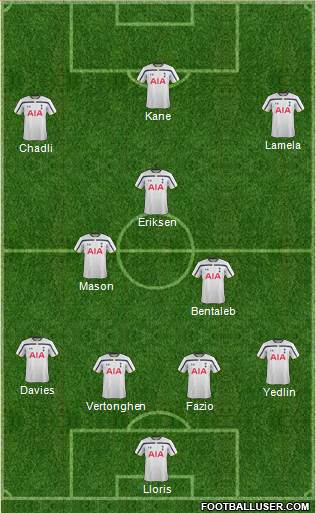 Tottenham Hotspur Formation 2014