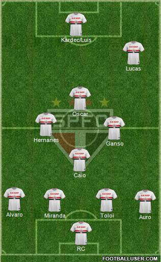 São Paulo FC Formation 2014