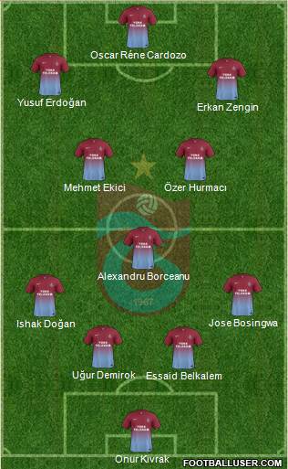 Trabzonspor Formation 2014