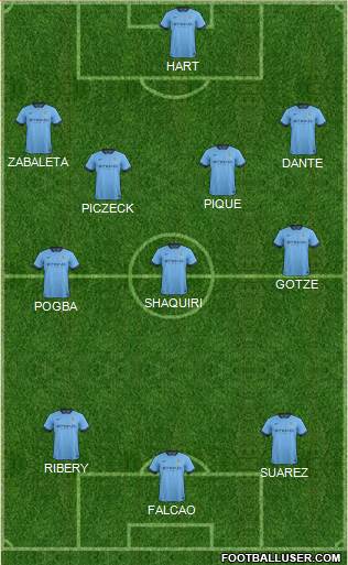 Manchester City Formation 2014