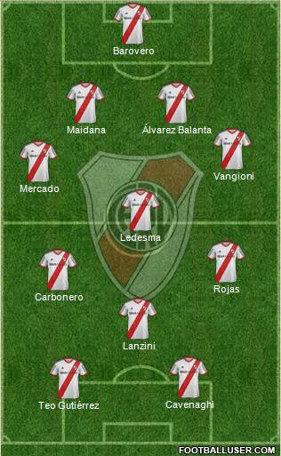 River Plate Formation 2014