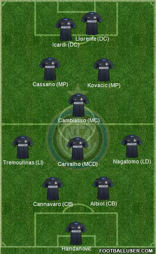 F.C. Internazionale Formation 2014