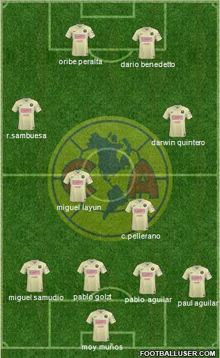 Club de Fútbol América Formation 2014