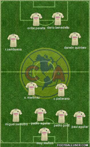 Club de Fútbol América Formation 2014