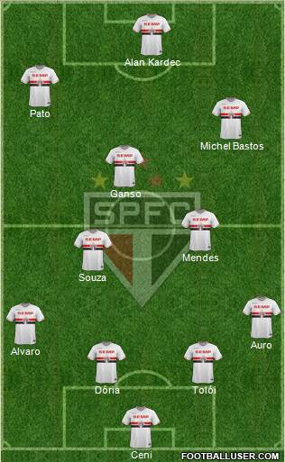 São Paulo FC Formation 2014
